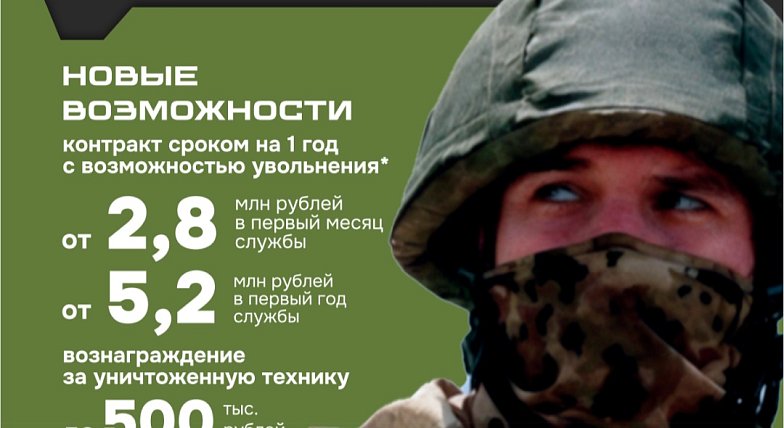 Выплаты по контракту